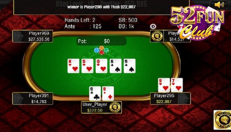 Những hành động có trong bài Poker